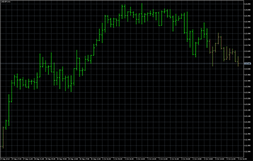 Super trend - extendedの表示画像